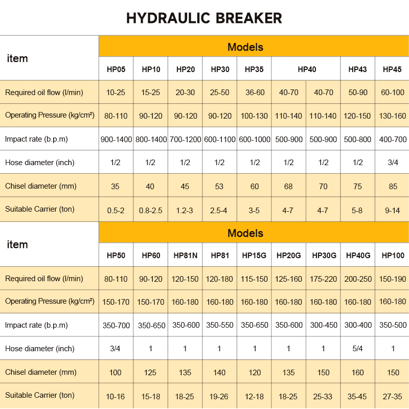 อุปกรณ์ต่อพ่วงไฮดรอลิกสำหรับทำ - Concrete Breaker Demolition บทวิจารณ์และราคา